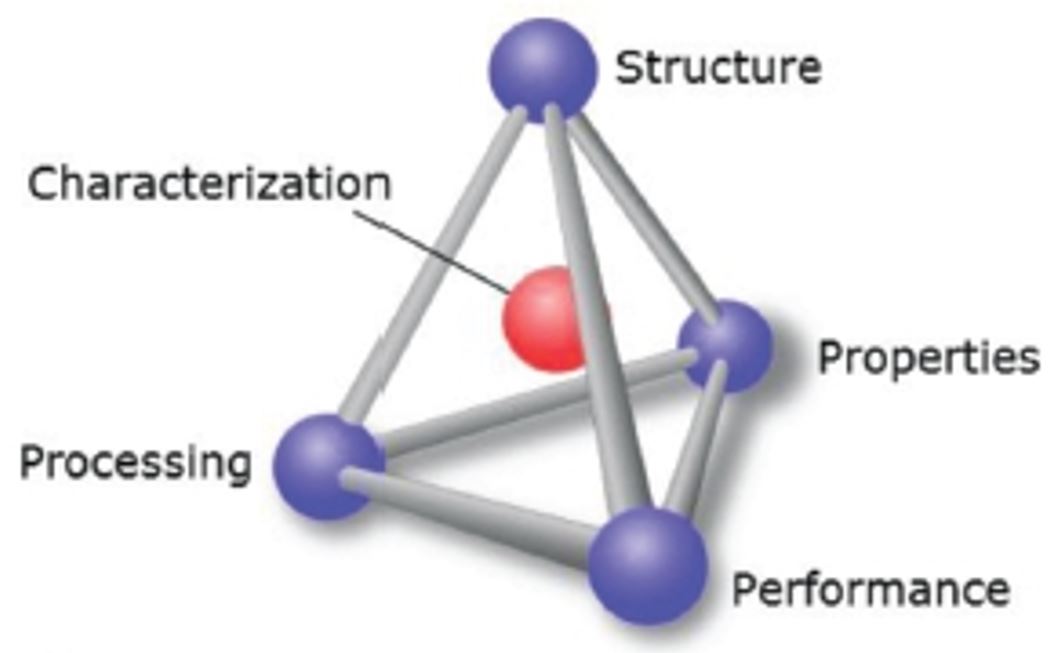 instrumentation